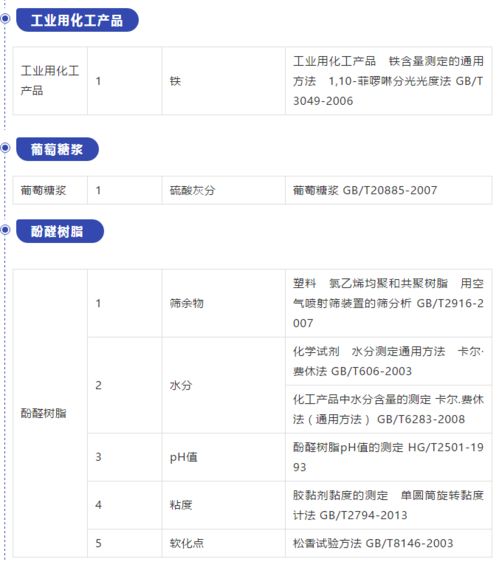 國磨質檢在行動 拓展資質能力，新增檢驗項目，助力建筑工程質量檢測與評估咨詢